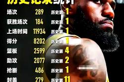 关于NBA季后赛倒计时；芝加哥公牛今晨刷新队史纪录；细节引发关注；信心回归；纪律约束更严格的信息九游体育官网